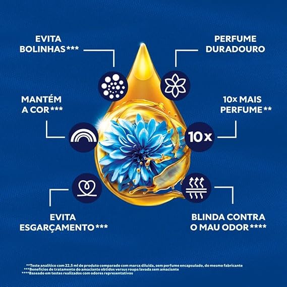 Amaciante Comfort Concentrado 10x mais Perfume 500ml - e - dona