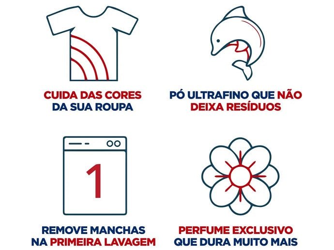 Sabão em pó Omo Lavagem Perfeita 5,6kg - e - dona